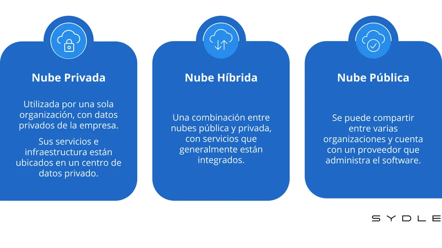 Beneficios y características de la nube híbrida: todo lo que necesitas saber