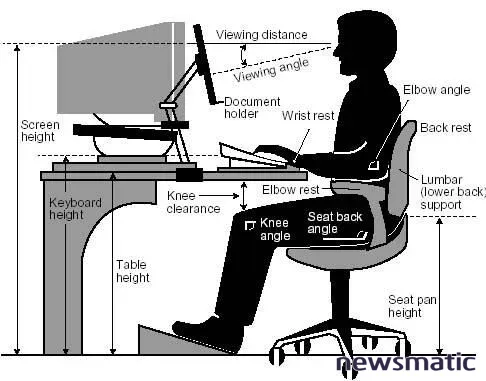 10 consejos para crear un entorno de trabajo saludable y ergonómico - Tecnología y trabajo | Imagen 1 Newsmatic