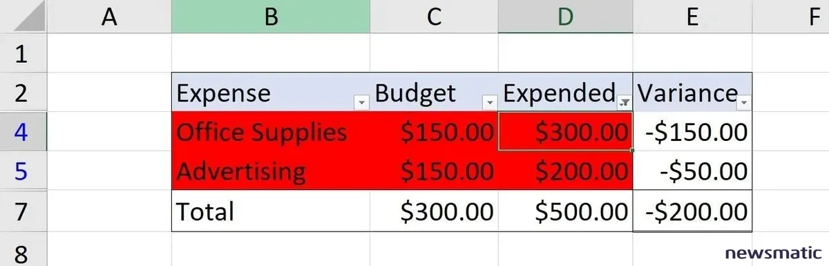 3 formas sencillas de utilizar datos presupuestarios en Excel para obtener información significativa - Software | Imagen 2 Newsmatic