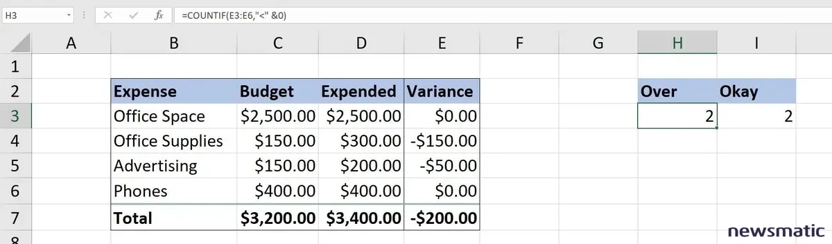 3 formas sencillas de utilizar datos presupuestarios en Excel para obtener información significativa - Software | Imagen 3 Newsmatic