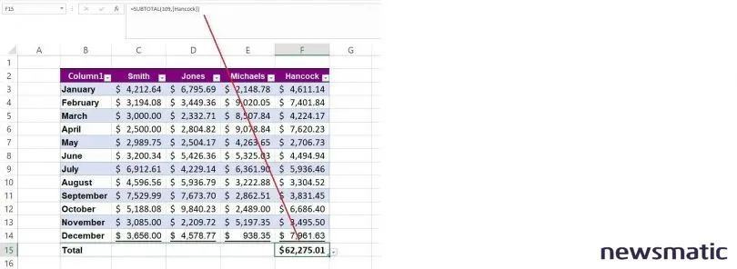 Tres formas de resumir datos en Excel con poco esfuerzo - Software | Imagen 3 Newsmatic