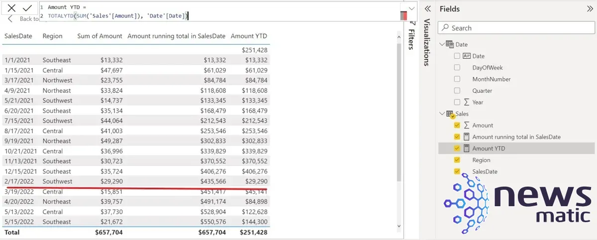 Cómo calcular un total acumulado en Power BI - Tutorial paso a paso - Software | Imagen 8 Newsmatic