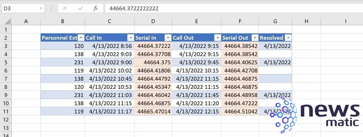 Cómo agrupar registros por hora en Microsoft Excel usando una tabla dinámica - Software | Imagen 2 Newsmatic