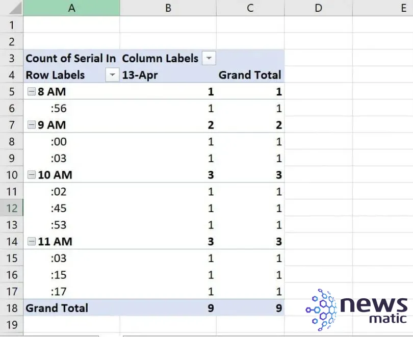 Cómo agrupar registros por hora en Microsoft Excel usando una tabla dinámica - Software | Imagen 6 Newsmatic
