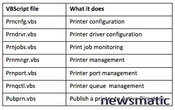 Descubre las utilidades de impresión con VBScript en Windows 10 - Software | Imagen 1 Newsmatic