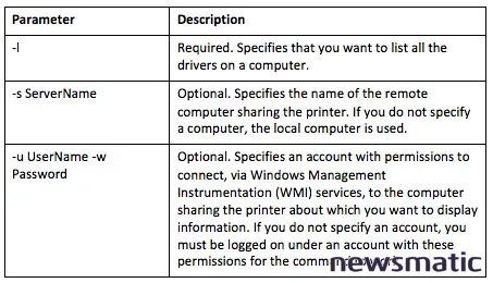 Descubre las utilidades de impresión con VBScript en Windows 10 - Software | Imagen 3 Newsmatic