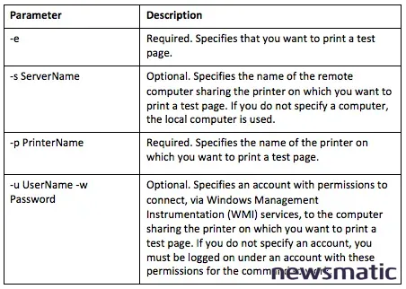 Descubre las utilidades de impresión con VBScript en Windows 10 - Software | Imagen 7 Newsmatic