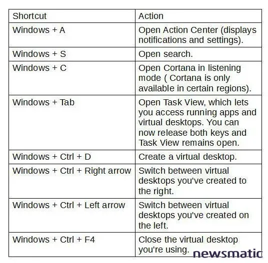 Los mejores atajos de teclado para aprovechar al máximo Windows 10 - Software | Imagen 1 Newsmatic