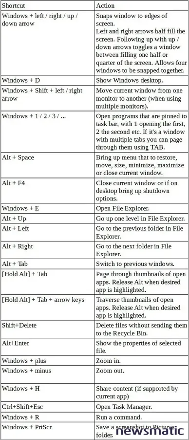 Los mejores atajos de teclado para aprovechar al máximo Windows 10 - Software | Imagen 2 Newsmatic