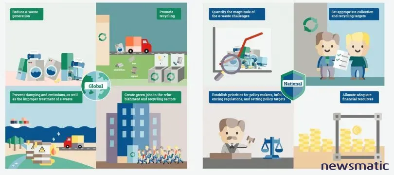 La creciente crisis del e-waste: cómo reciclar electrónicos de manera responsable - Hardware | Imagen 2 Newsmatic