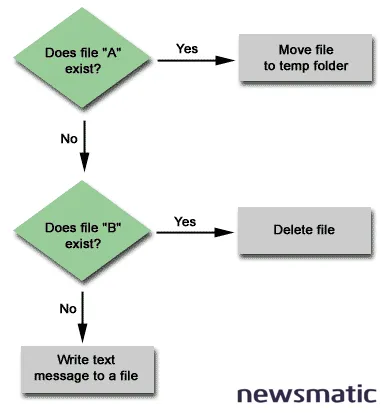 Cómo crear y utilizar archivos por lotes en Windows 2000 - Software empresarial | Imagen 1 Newsmatic