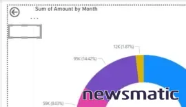 Cómo agregar botones de navegación en Power BI para visualizaciones detalladas - Big Data | Imagen 4 Newsmatic