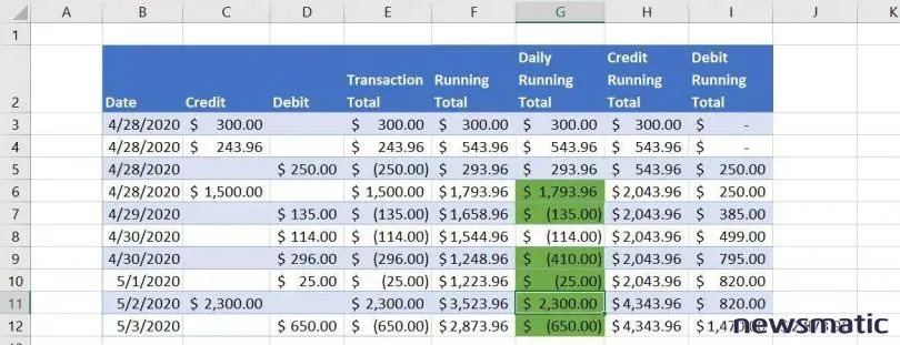 Cómo calcular subtotales condicionales en una hoja de ingresos de Excel - Software | Imagen 5 Newsmatic