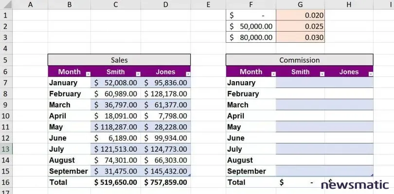 Cómo calcular comisiones en Excel: sistema escalonado de comisiones - Software | Imagen 1 Newsmatic