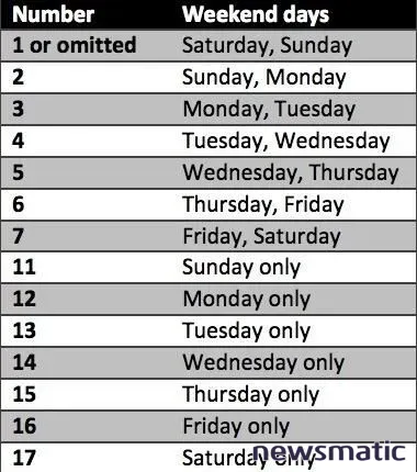 Cómo resaltar los fines de semana y días festivos en Excel - Software | Imagen 2 Newsmatic