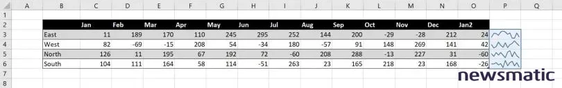 Cómo crear y mejorar gráficos en Excel con sparklines - Software | Imagen 3 Newsmatic