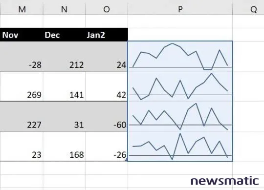 Cómo crear y mejorar gráficos en Excel con sparklines - Software | Imagen 5 Newsmatic