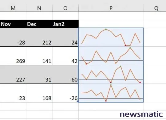 Cómo crear y mejorar gráficos en Excel con sparklines - Software | Imagen 7 Newsmatic