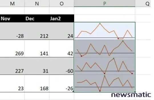 Cómo crear y mejorar gráficos en Excel con sparklines - Software | Imagen 8 Newsmatic