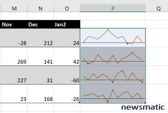 Cómo crear y mejorar gráficos en Excel con sparklines - Software | Imagen 9 Newsmatic