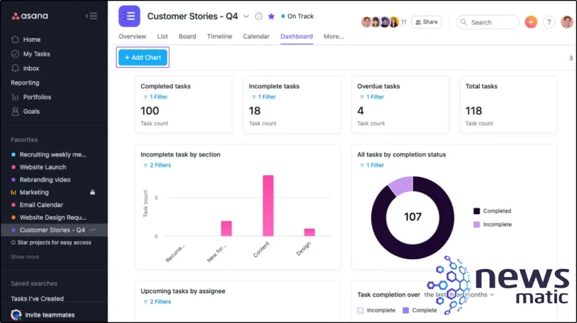 Basecamp vs Asana: Cuál es la mejor herramienta de gestión de proyectos en la nube - Gestión de proyectos | Imagen 2 Newsmatic