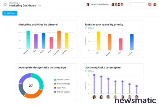 Basecamp vs Asana: Cuál es la mejor herramienta de gestión de proyectos en la nube - Gestión de proyectos | Imagen 4 Newsmatic