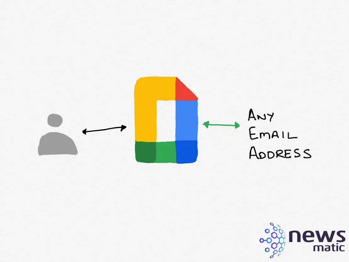 Google lanza la colaboración segura con cualquier dirección de correo electrónico - Software | Imagen 8 Newsmatic