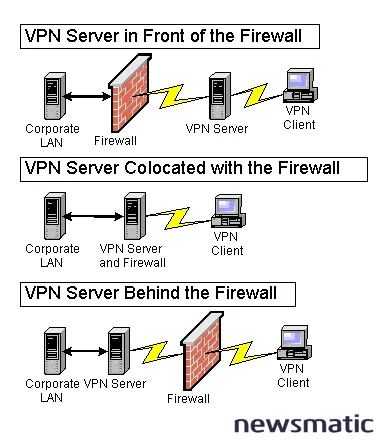 Cómo configurar un servidor VPN para hacer conexiones a través de firewalls - Seguridad | Imagen 1 Newsmatic