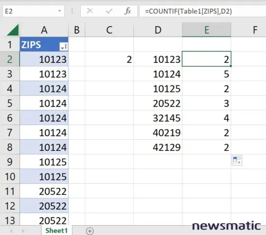 Cómo usar la función COUNTIF en Excel para contar valores específicos - Software | Imagen 4 Newsmatic