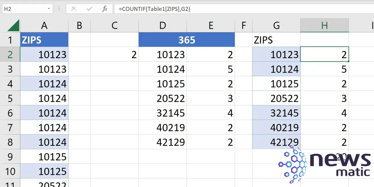 Cómo usar la función COUNTIF en Excel para contar valores específicos - Software | Imagen 6 Newsmatic