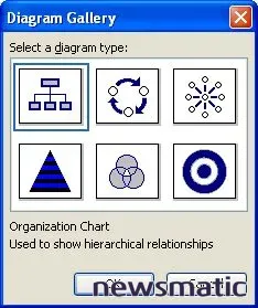 Cómo utilizar las funciones de diagramación en Microsoft Word - Software | Imagen 1 Newsmatic