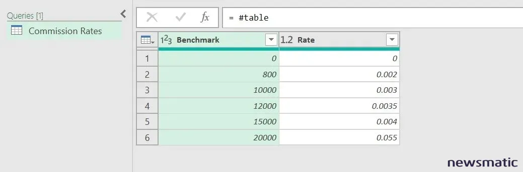 Cómo generar y poblar una tabla estática en Power Query usando código M - Software | Imagen 4 Newsmatic