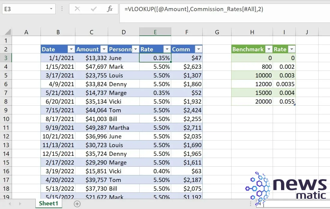 Cómo generar y poblar una tabla estática en Power Query usando código M - Software | Imagen 5 Newsmatic