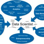 Data Scientist 2023: Domina el arte del análisis de datos con nuestra guía infalible