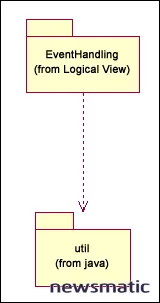 Cómo utilizar diagramas de clases y secuencia para comunicar eficazmente en Java - Desarrollo | Imagen 3 Newsmatic