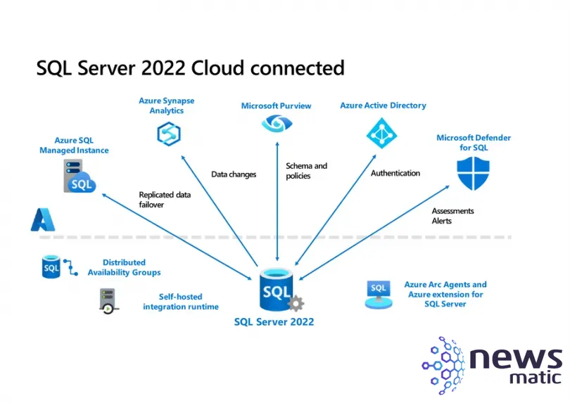 SQL Server 2022: Mejoras en seguridad y rendimiento con enfoque en la nube de Azure - Microsoft | Imagen 2 Newsmatic