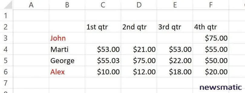 Cómo aplicar formato condicional en Excel: una regla que funciona para valores - Software | Imagen 3 Newsmatic