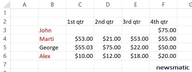 Cómo aplicar formato condicional en Excel: una regla que funciona para valores - Software | Imagen 5 Newsmatic