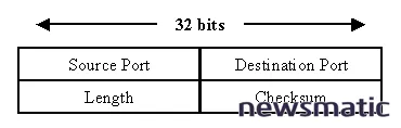 Anatomía de los paquetes TCP/IP: UDP - Redes | Imagen 1 Newsmatic