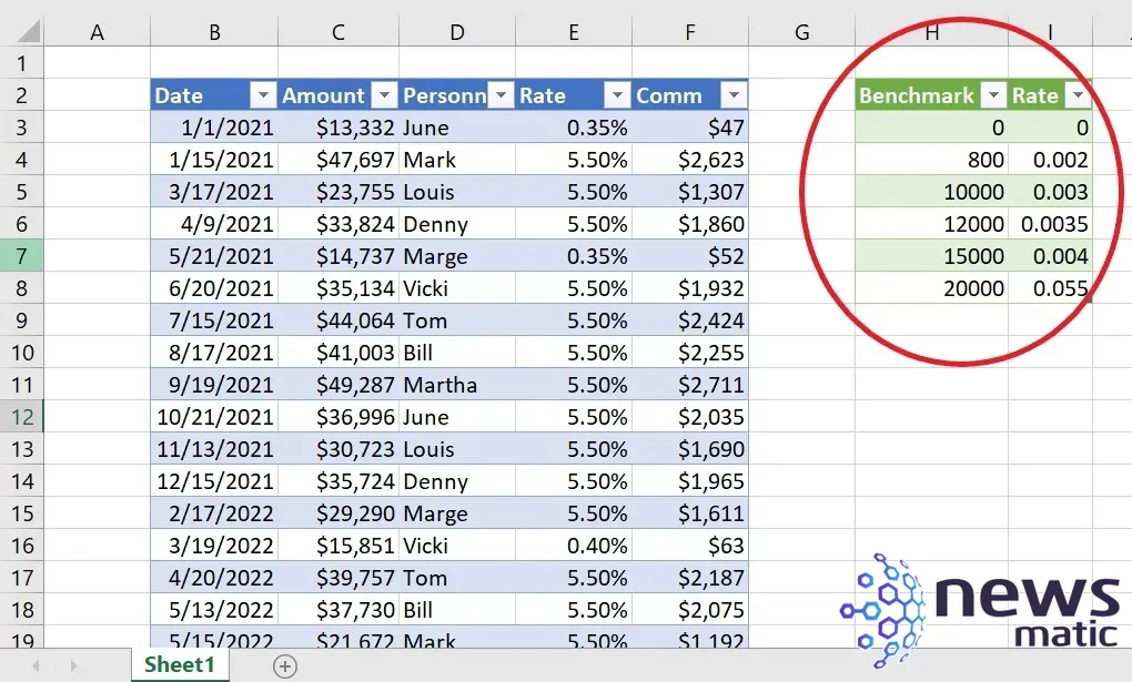 Cómo exportar una tabla de Excel a una lista de SharePoint - Software | Imagen 2 Newsmatic