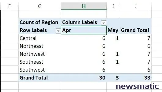 Cómo crear y analizar datos con PivotTables en Excel - Microsoft | Imagen 2 Newsmatic