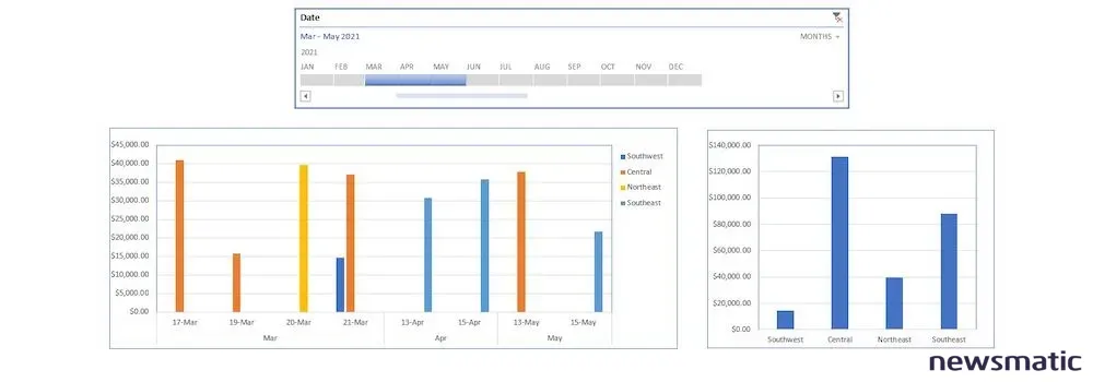 Cómo usar una línea de tiempo en Microsoft Excel para filtrar múltiples gráficos - Software | Imagen 5 Newsmatic