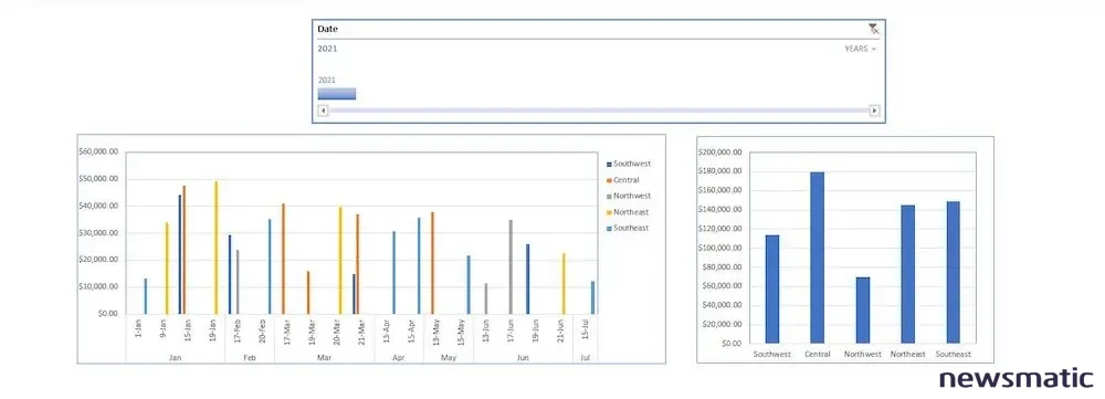 Cómo usar una línea de tiempo en Microsoft Excel para filtrar múltiples gráficos - Software | Imagen 3 Newsmatic