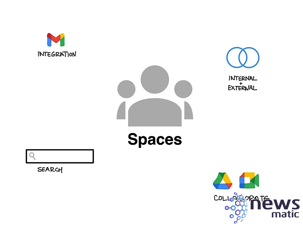 Google Chat Spaces: La mejor opción de chat organizacional para Google Workspace - Nube | Imagen 1 Newsmatic