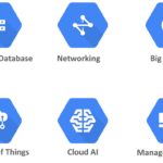 Google Cloud Platform: Descubre su Potencial y Aprovecha sus Beneficios