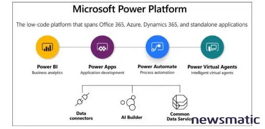 El auge de las herramientas de bajo y sin código en la plataforma Power Platform - Desarrollo | Imagen 1 Newsmatic