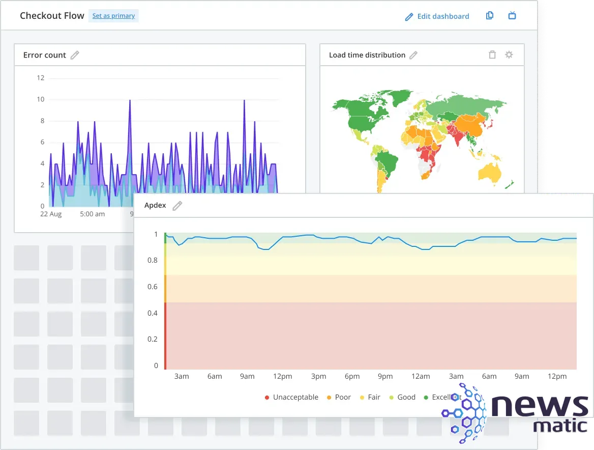 Las mejores herramientas de monitoreo del rendimiento de aplicaciones (APM) para equipos DevOps - DevOps | Imagen 3 Newsmatic