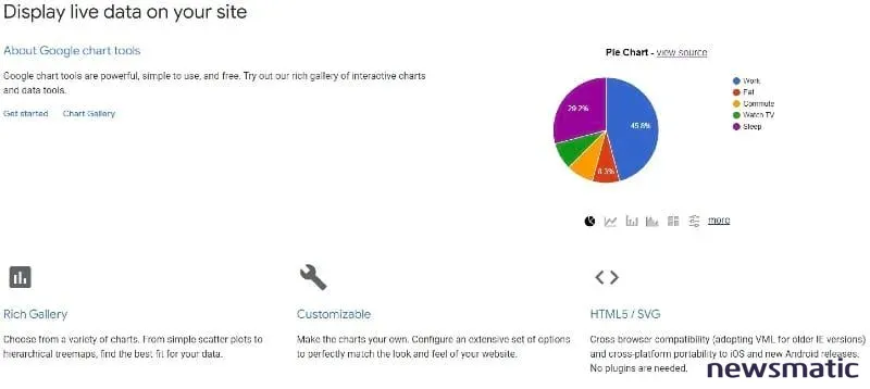Las mejores herramientas de visualización de datos para empresas - Software | Imagen 2 Newsmatic