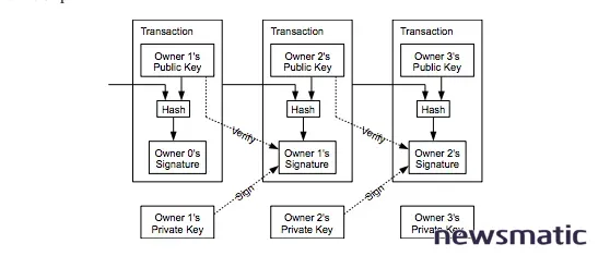 La importancia del blockchain en el mundo de las criptomonedas y más allá - Seguridad | Imagen 2 Newsmatic