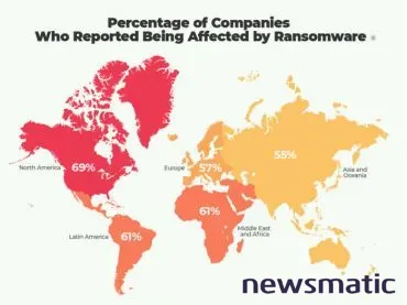 Ransomware: Frecuencia - Seguridad | Imagen 1 Newsmatic